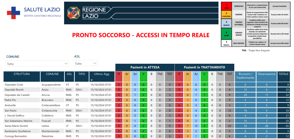 Pronto soccorso a Roma e nel Lazio in tempo reale